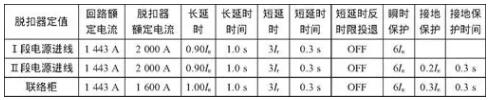 進線開關與聯絡開關保護動作數值