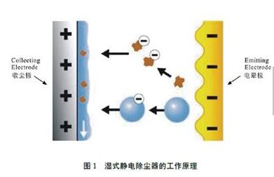 ��ʽ�o늳��m������ԭ��