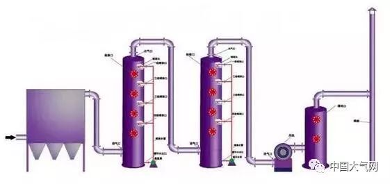 �ɷ�����Ó���g(sh��)������̼������