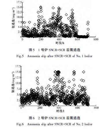 5.jpg 1#爐2#爐氨逃逸